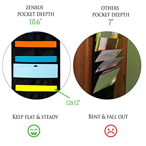 Comparison of Zenxus pocket depth vs others, illustrating stability and depth differences.